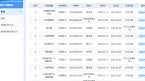 从冷冰冰到暖洋洋 新点软件助力内蒙古通辽政务数据“活起来”