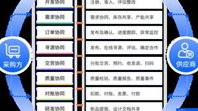企企通：AI赋能，重塑未来供应链与采购新生态