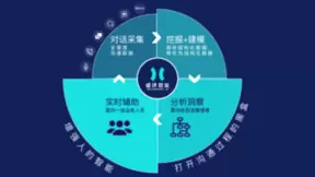 循环智能携手月之暗面，共建行业大模型解决方案及应用