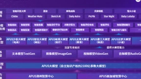 破局美半导体出口管制：国内首个千亿级MoE架构大模型开源