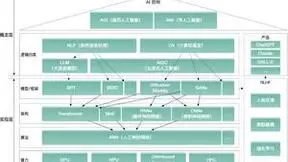 大模型驱动AGI时代加速到来，微美全息提速前行开创发展新篇章