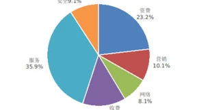 科大讯飞AI装维解决方案：重塑电信装维服务新范式 客户满意度智能提升之道