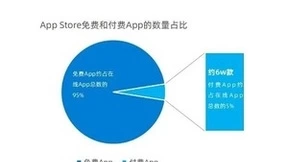 在“变现增长”成为刚需的当下，ToBid已成为众多开发者商业化变现的合作首选