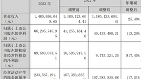 中国版Adobe万兴科技营收净利双增 视频创意业务线高薪岗位热招中