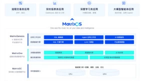 围绕算力+数据，矩阵起源建设开源 AI 原生软件平台