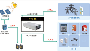 明纬推出新品：5KW离网型2合1充电器+逆变器NTN-5000系列