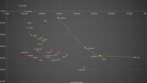 声网 SDK 已支持端上实时 AV1 编码 同码率下画质更清晰