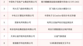 硬核!最佳!第七届数字中国建设峰会 现场体验区两大奖项重磅揭晓