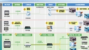 彩光赋能中国智造 极简光3.X助力“数智”转型