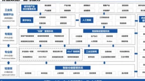 行业领先｜谷器数据入选2024新质生产力标杆企业TOP100