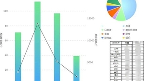 三维天地助力动物病种检测实验室做好预防预警工作