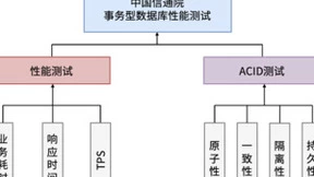 闯关成功！天翼云TeleDB数据库完成中国信通院可信数据库测试
