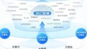 360儿童手表凭借大模型技术创新荣获公信部新型数字服务优秀案例
