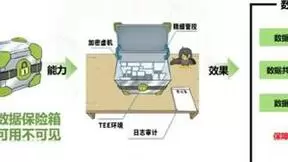 数据安全实力领先｜绿盟科技列为数据安全隐私合规领域代表厂商
