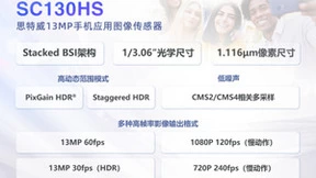 思特威推出13MP分辨率高性能手机应用图像传感器