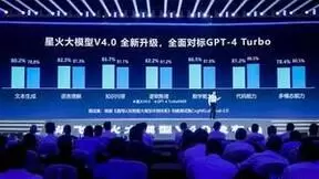大模型个性化时代到来！讯飞星火打造更懂你的AI助手