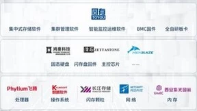 同有科技新一代端到端自主可控全闪集中式存储盛大发布
