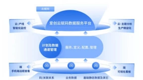 新品发布！爱创科技赋码新产品构建智能高效赋码管理！