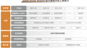 九章云极DataCanvas公司入选北京市通用人工智能产业创新伙伴计划