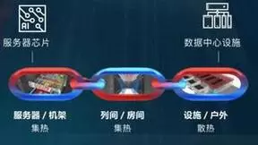 连续19年排名第一，国内精密空调市场上演“维谛奇迹”