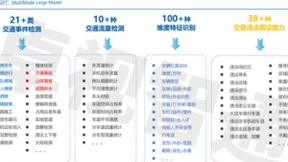 “车路云一体化”试点城市名单公布，卓视智通蓄势待发