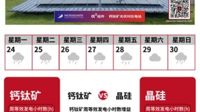 钙钛矿赋能！纤纳电站交出满意答卷