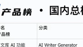 6月AI产品榜出炉，百度AI达成三连冠！
