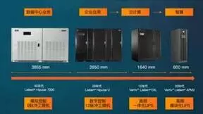 连续16年中国UPS市场排名第一，维谛技术如何做到长期领跑UPS市场？