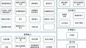 浪潮KaiwuDB 联合中国信通院，共同推进数据库产业标准化