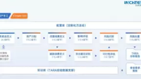 护航低空经济 | 云驰未来inTARA助力小鹏汇天飞行汽车构建网络安全新防线