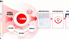 大模型引爆技术革命，驱动采购供应链全景应用创新升级