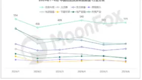 2024年Q2移动互联网 行业数据研究报告