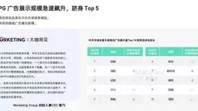 ChinaJoy 游戏出海观察：中东市场 RPG 广告规模急速飙升