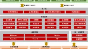讯众新一代智能联络中心，重塑千行百业客户服务新纪元