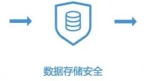阿里云通信保障短信服务数据安全