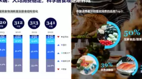 尼尔森IQ发布《2024中国粮油生鲜市场报告》