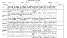 三维天地助力环境监测行业水生态监测电子化、无纸化