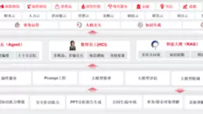 用友BIP3 R6发布，平台技术能力再升级