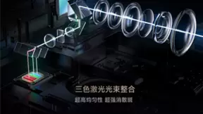 智能投影哑铃型市场“喜忧参半” 三色激光扛起“增长大旗”