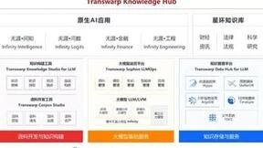 星环科技！中国大数据平台连续4年蝉联专业厂商市场份额第一！