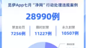 觅伊APP 7月“净网”行动公示：持续增强网络用户安全意识