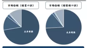 起底未来智能商业变现路径 小耳机率先做成AIGC大生意
