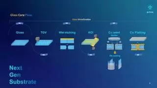 钛升科技E-Core System大联盟：引领玻璃基板技术进入量产时代