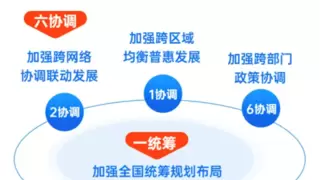 十一部门联合发文：提升智能算力占比，鼓励发展算力云服务