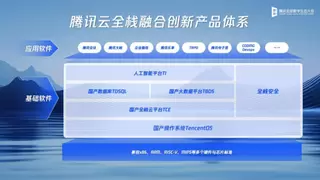 逆势重塑增长成企业经营必答题，腾讯在这个大会提了3个“解题思路”