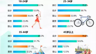 骑行日特辑 韶音OpenRun Pro 2骑行新搭子