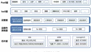 信创替代怎么干——StarVCenter勇担开路先峰
