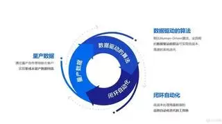 从数据仓库到数据中台再到数据飞轮,我了解的数据技术进化史