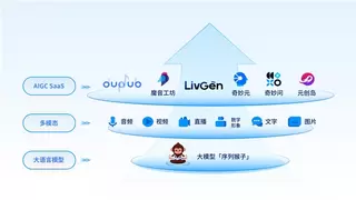 出门问问大模型通过华为昇腾两大认证，AI生态布局版图再次扩大