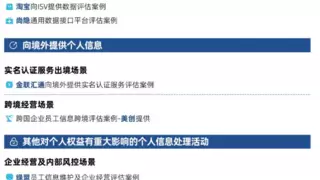 做好个人信息保护“守门员”，合合信息入选首批PIA典型案例集